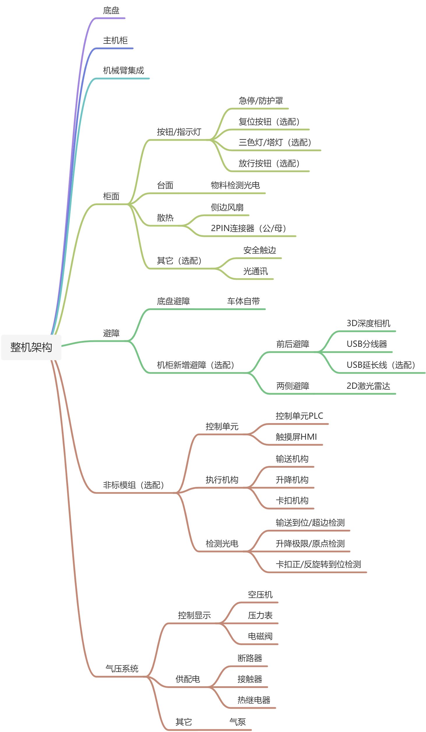 复合机械臂方案书 - 图1