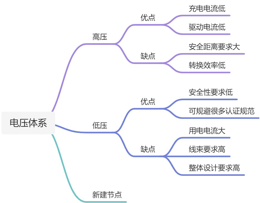 供电系统 - 图4