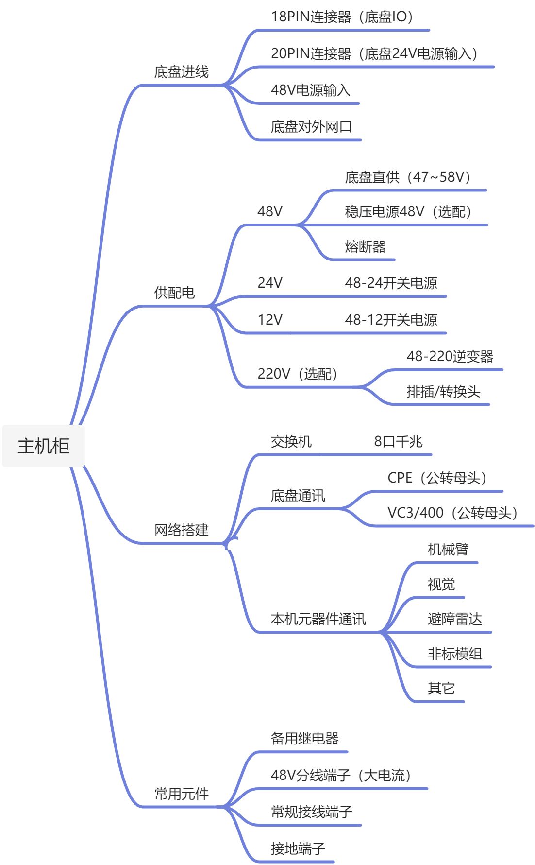 复合机械臂方案书 - 图5