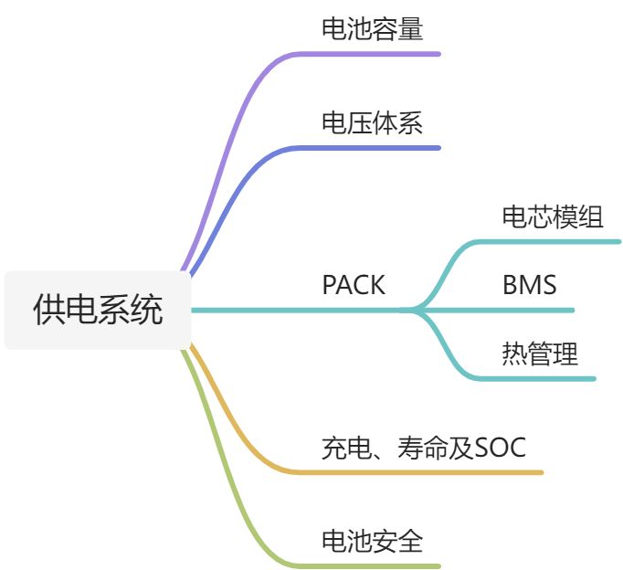 供电系统 - 图1