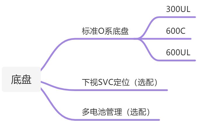 复合机械臂方案书 - 图2