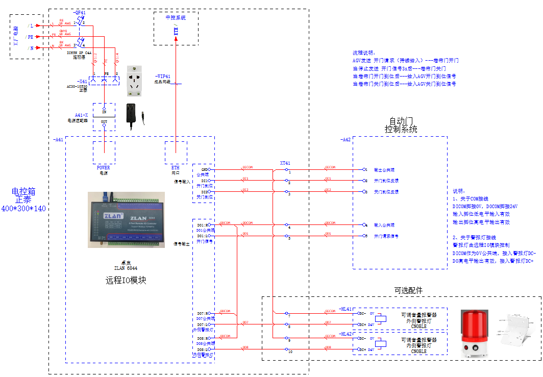 自动门、风淋门、电梯改造标准方案V1.1 - 图5