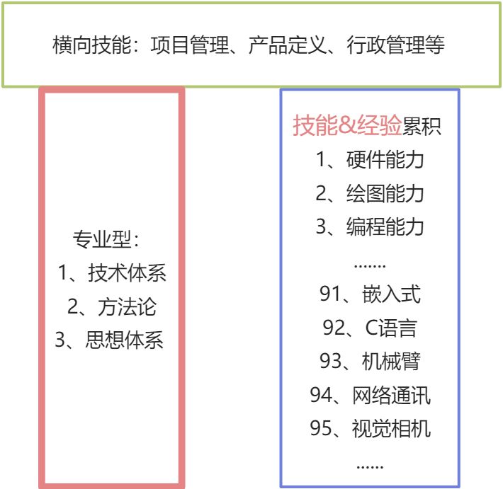 电气工程师素质模型（转载） - 图5