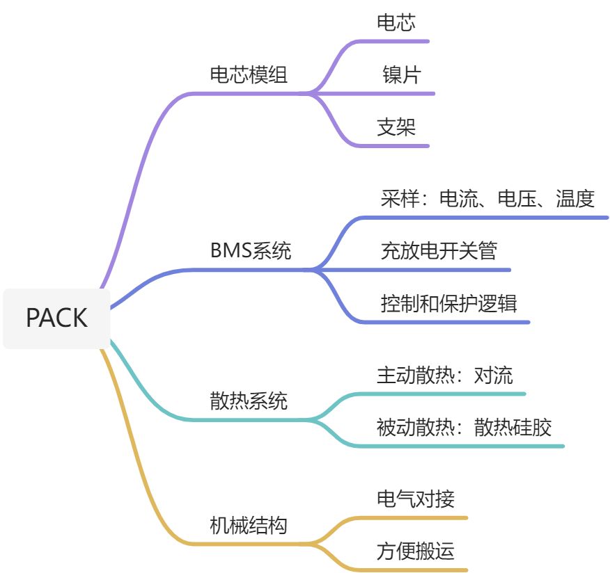 供电系统 - 图5