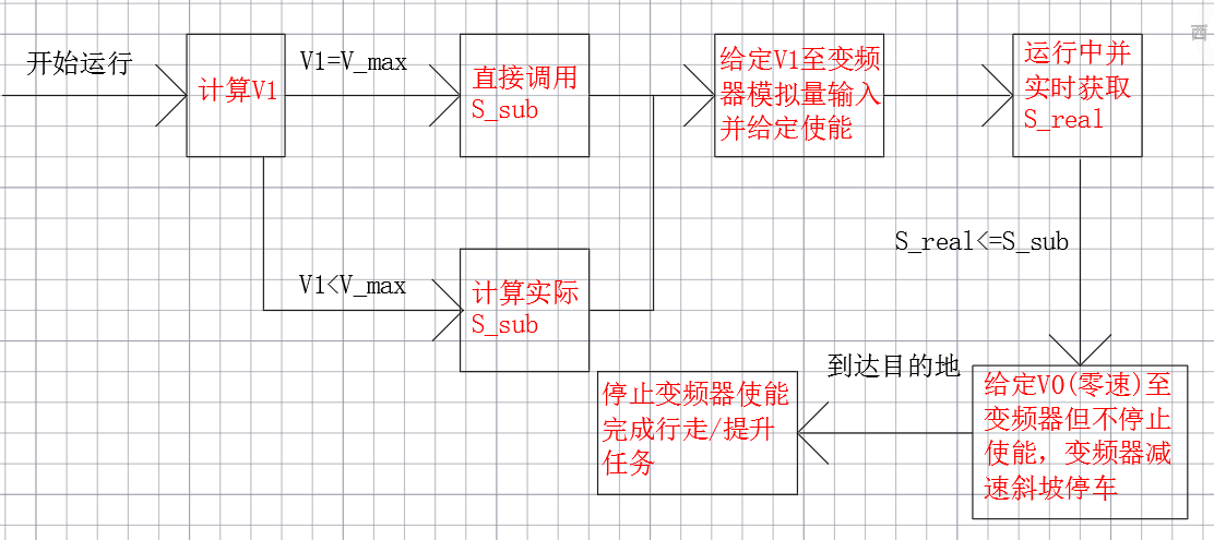 T型曲线对装载设备的应用 - 图5