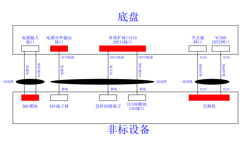 机械臂电气说明书（艾利特）V1P01 - 图5