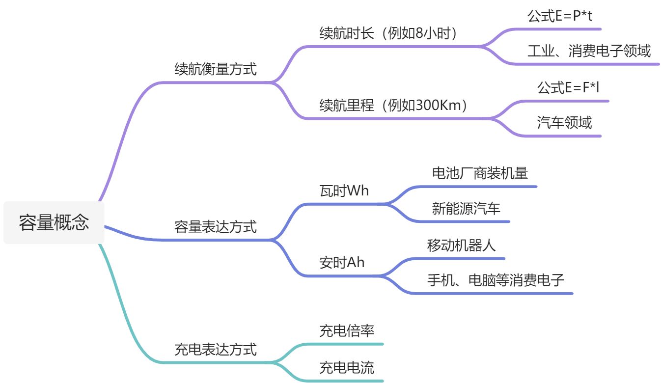 供电系统 - 图3