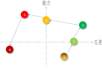 电气工程师素质模型（转载） - 图1