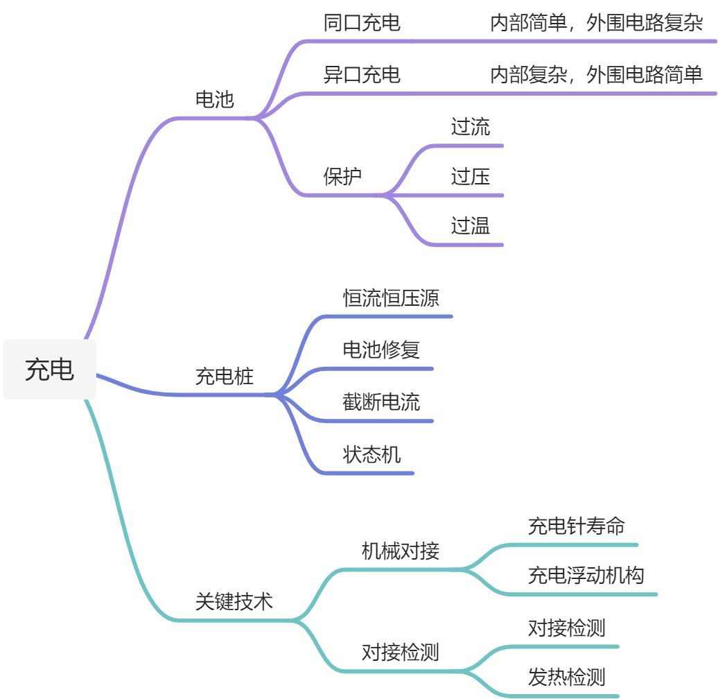 供电系统 - 图8