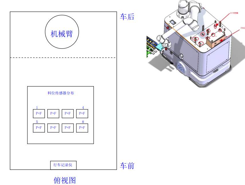 机械臂电气说明书（艾利特）V1P01 - 图2