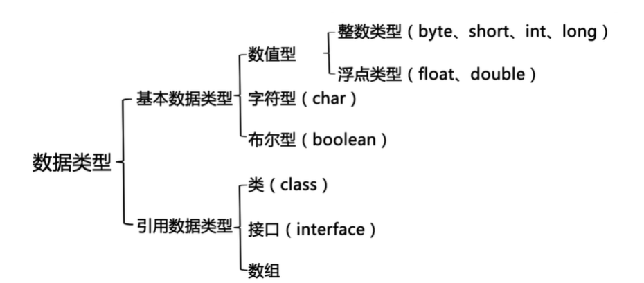 2.Java常量与变量 - 图2