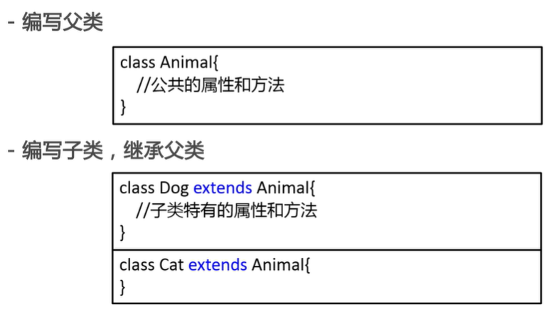 4. Java继承 - 图3