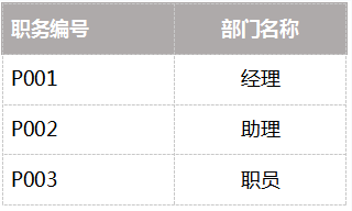 3. 综合案例-学生信息管理 - 图11