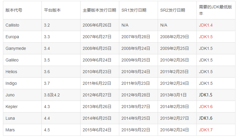 1.Java简介 - 图8