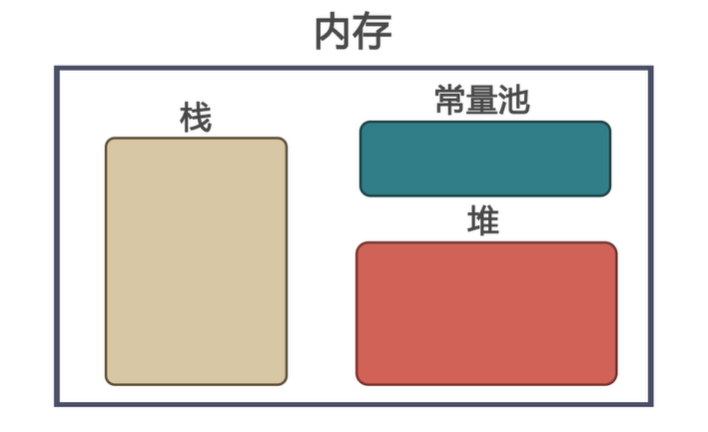 2.Java常量与变量 - 图3