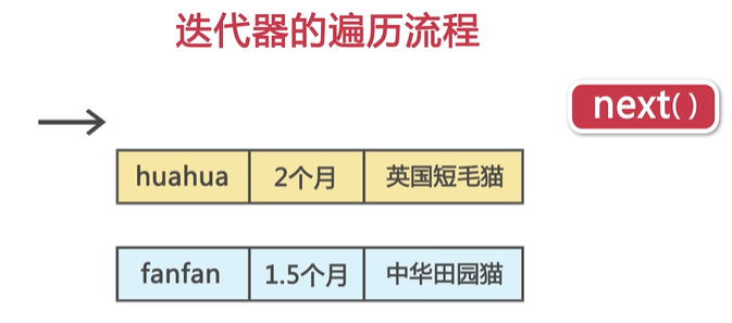 4. 集合 - 图3