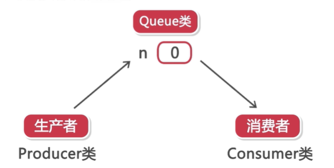 7. 多线程 - 图6