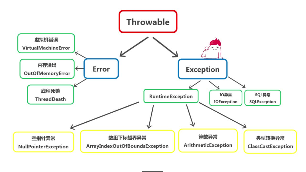 1. Java异常 - 图1