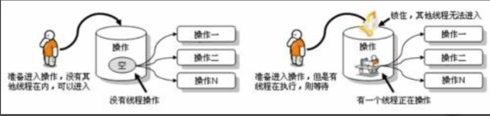 7. 多线程 - 图5