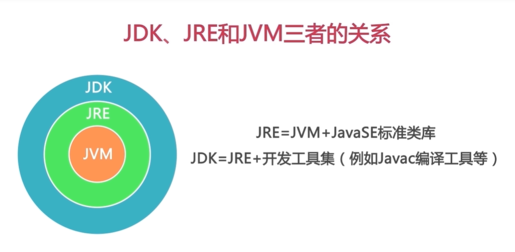 1.Java简介 - 图4