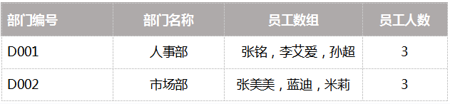 3. 综合案例-学生信息管理 - 图10