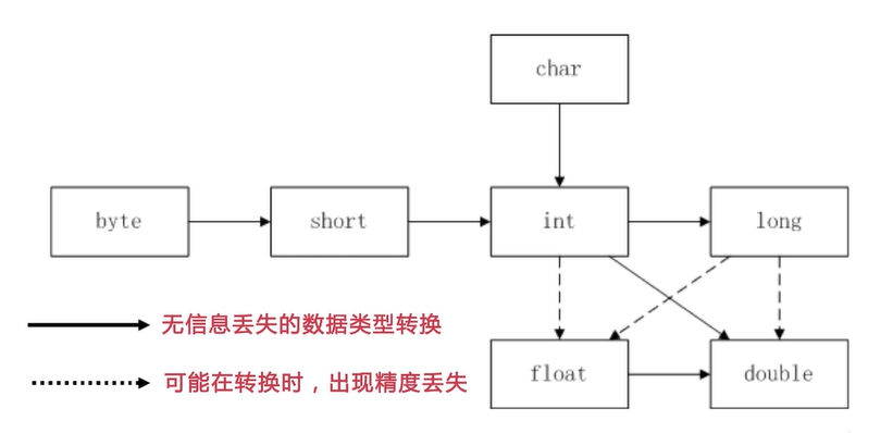 2.Java常量与变量 - 图4