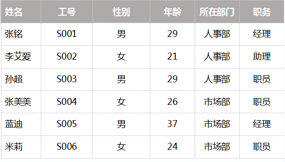 3. 综合案例-学生信息管理 - 图9