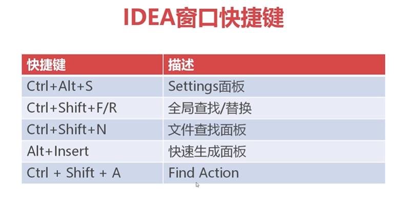 1.IntelliJ IDEA开发工具入门 - 图23