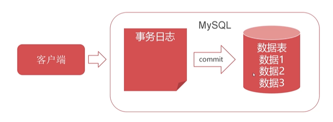4.MyBatis入门 - 图9