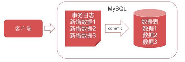 4.MyBatis入门 - 图8