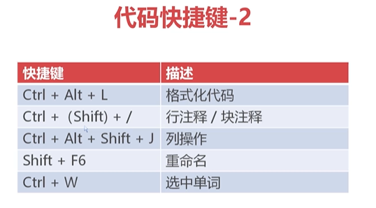 1.IntelliJ IDEA开发工具入门 - 图25