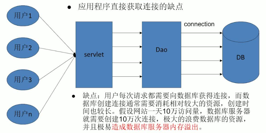 5.JDBC入门 - 图3