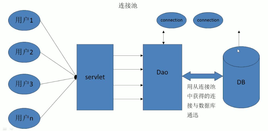 5.JDBC入门 - 图4
