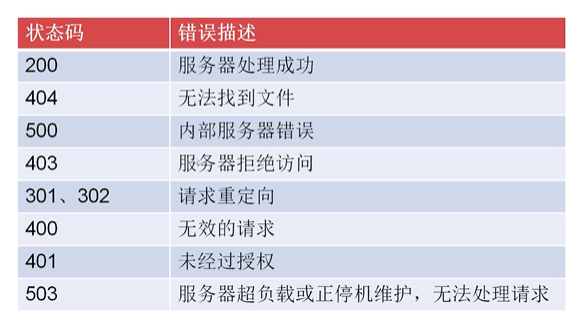 4.Servlet与Jsp进阶 - 图5