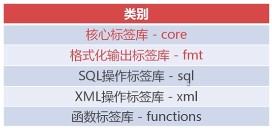 5.JSTL与EL表达式 - 图6