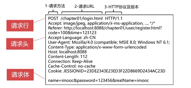 4.Servlet与Jsp进阶 - 图1