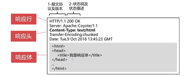 4.Servlet与Jsp进阶 - 图4