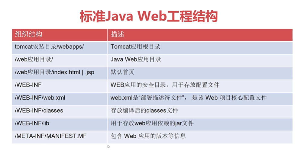 2.Servlet入门 - 图13