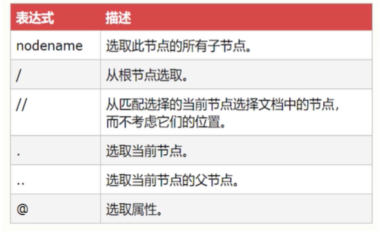 1.XML - 图2