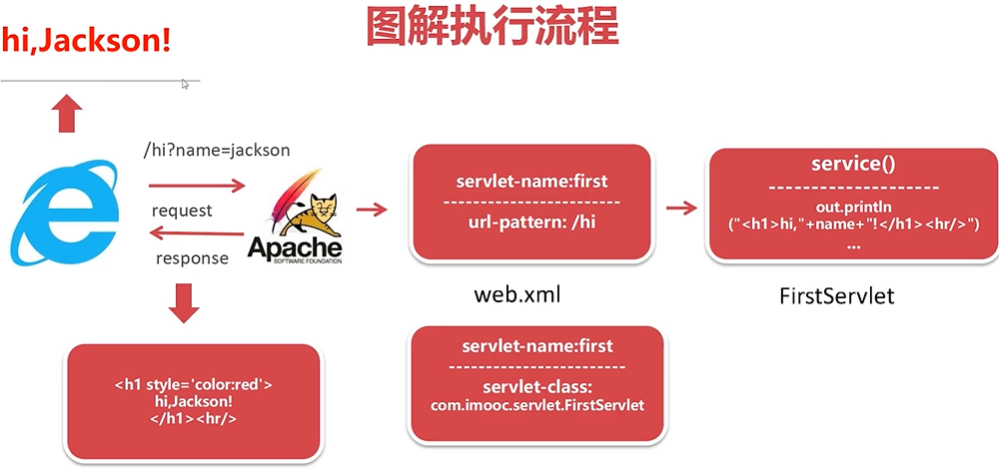 2.Servlet入门 - 图14