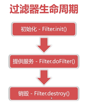 4.过滤器 - 图2