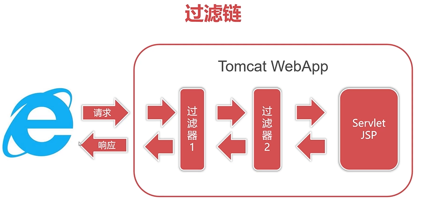 4.过滤器 - 图1