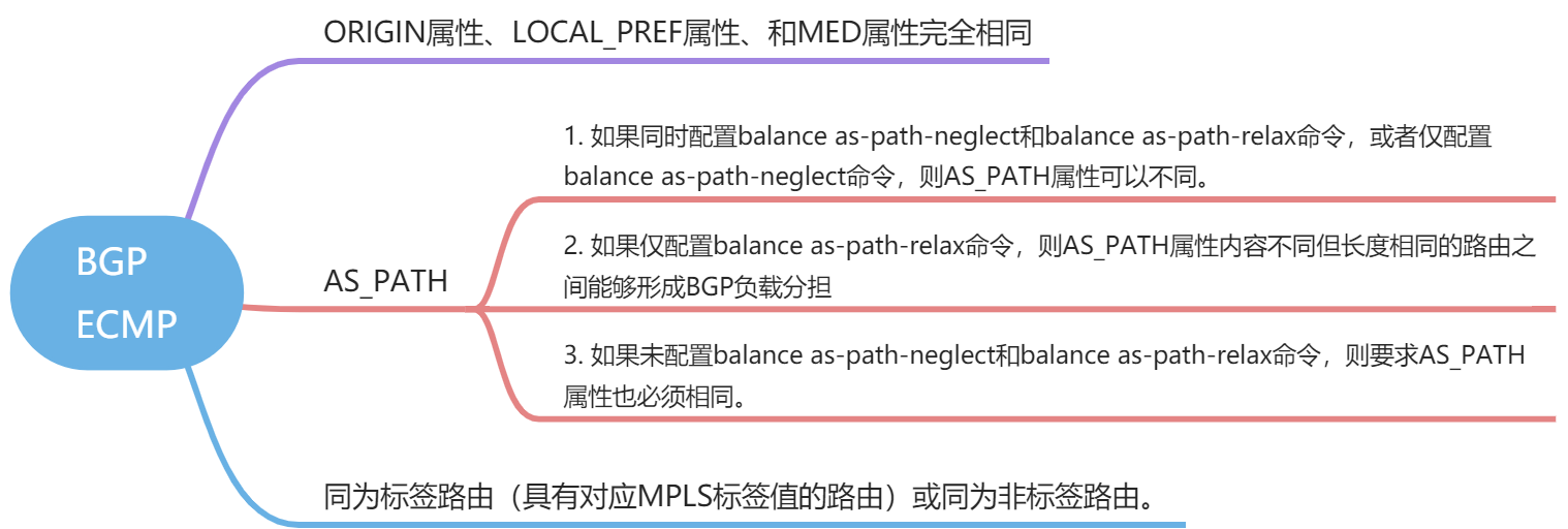 CPE双上连VPE调研 - 图2