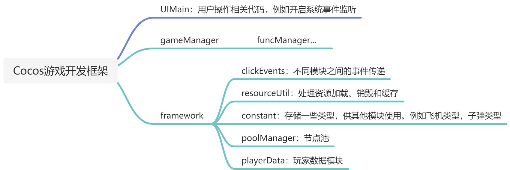 游戏开发教程 | 只需25节课学会用 Cocos Creator 做一款经典射击游戏 | 零基础入门 - 图4
