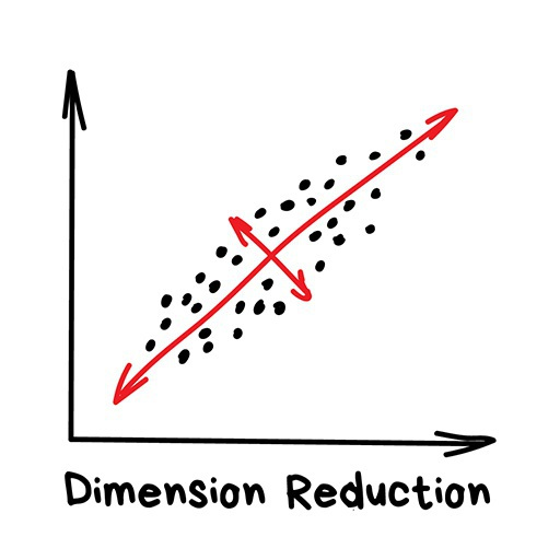 机器学习的通俗讲解! - 图16