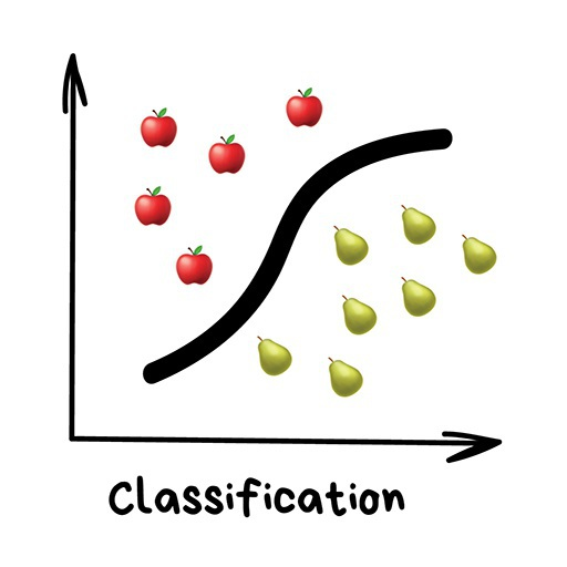 机器学习的通俗讲解! - 图7