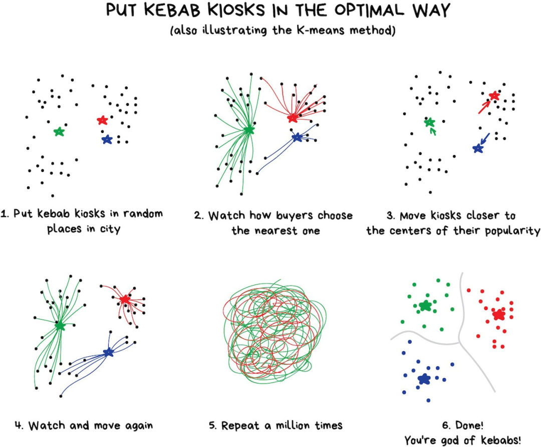 机器学习的通俗讲解! - 图14