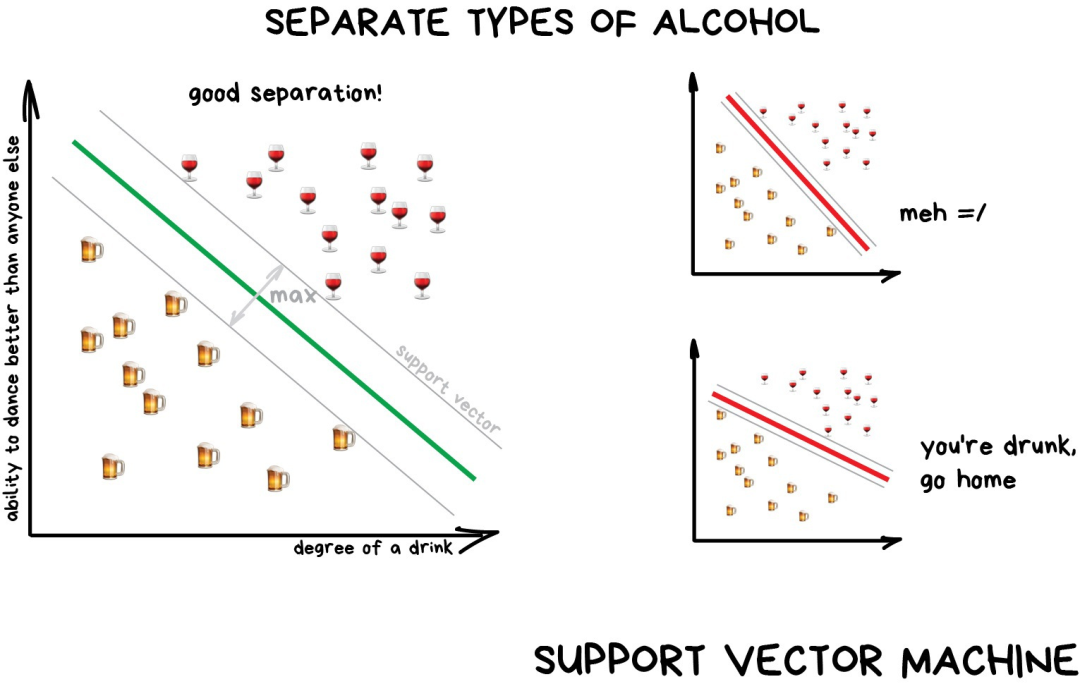 机器学习的通俗讲解! - 图10