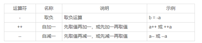 表达式与运算符 - 图1