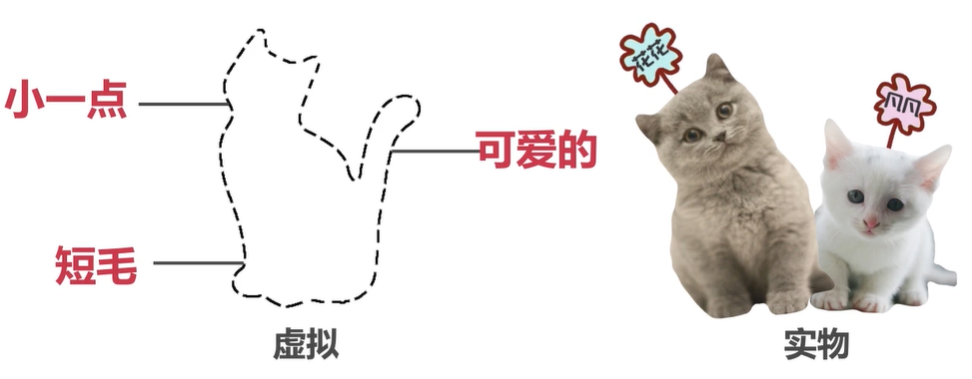 Java面向对象 - 图2